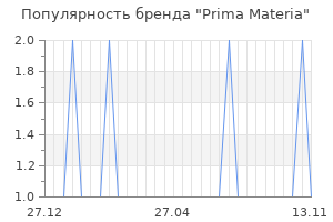 Популярность бренда Prima Materia