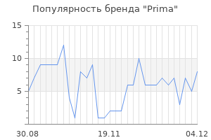 Популярность бренда prima