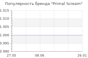 Популярность бренда Primal Scream