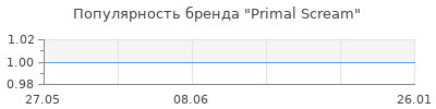 Популярность Primal Scream