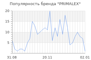 Популярность бренда primalex