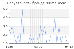 Популярность бренда PrimaLinea