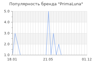 Популярность бренда primaluna