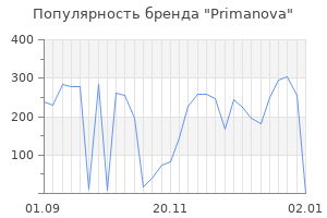 Популярность бренда primanova