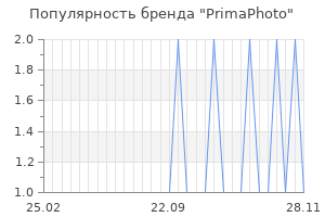 Популярность бренда primaphoto