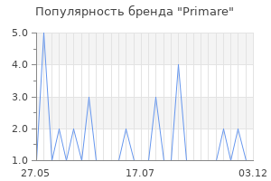 Популярность бренда primare