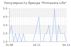 Популярность бренда primavera life