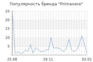 Популярность бренда primavera