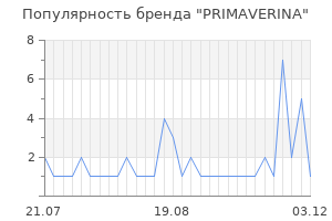 Популярность бренда primaverina