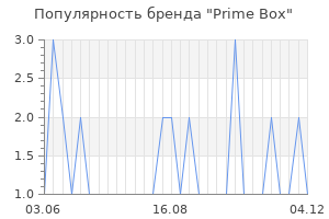 Популярность бренда Prime Box