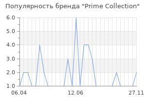 Популярность бренда Prime Collection