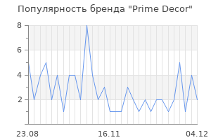 Популярность бренда Prime Decor
