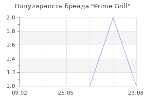 Популярность бренда Prime Grill