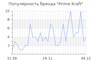 Популярность бренда prime kraft