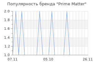 Популярность бренда Prime Matter