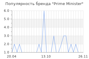 Популярность бренда Prime Minister