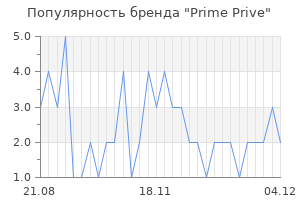 Популярность бренда Prime Prive