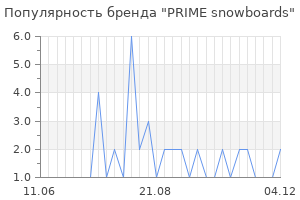 Популярность бренда prime snowboards