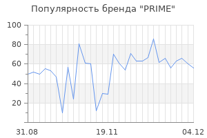 Популярность бренда prime