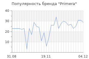 Популярность бренда primera