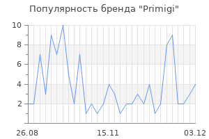 Популярность бренда primigi