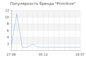 Популярность бренда Primitive