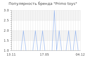 Популярность бренда primo toys
