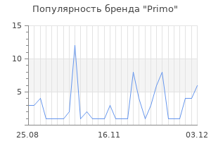Популярность бренда primo