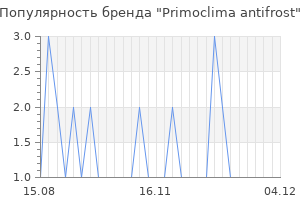 Популярность бренда primoclima antifrost