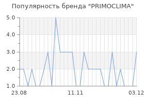 Популярность бренда primoclima