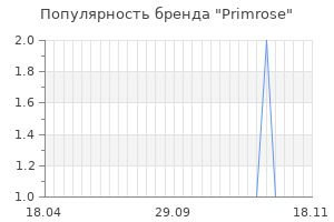 Популярность бренда primrose