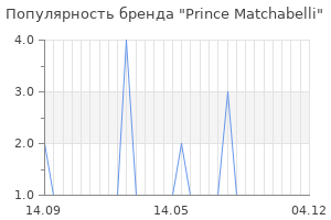 Популярность бренда prince matchabelli