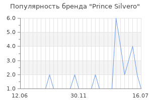 Популярность бренда Prince Silvero