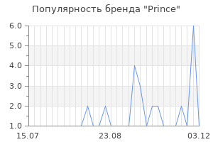 Популярность бренда prince