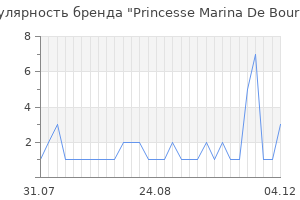 Популярность бренда princesse marina de bourbon