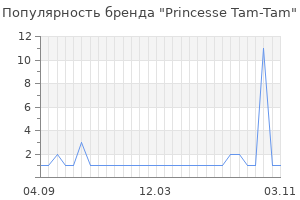 Популярность бренда princesse tam tam