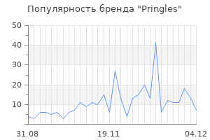 Популярность бренда pringles