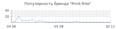 Популярность Print-Rite