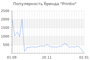 Популярность бренда printio
