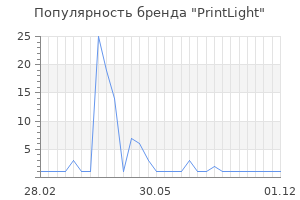 Популярность бренда printlight