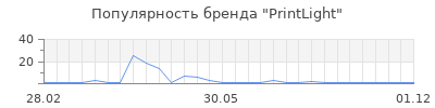 Популярность printlight