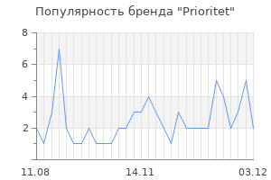 Популярность бренда prioritet