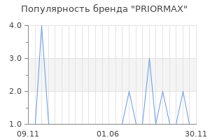 Популярность бренда priormax