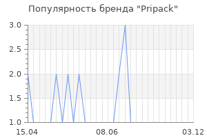 Популярность бренда pripack