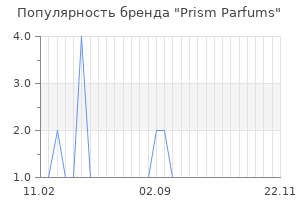 Популярность бренда prism parfums