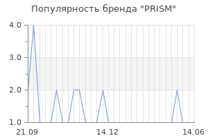 Популярность бренда prism