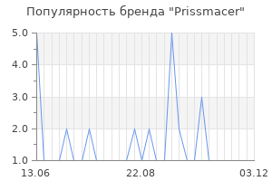 Популярность бренда prissmacer
