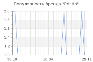 Популярность бренда pristin