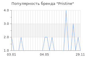 Популярность бренда pristine