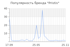 Популярность бренда Pristis